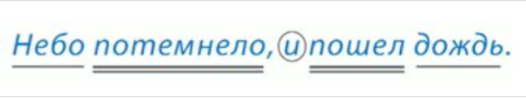 Сложносочинённое предложение